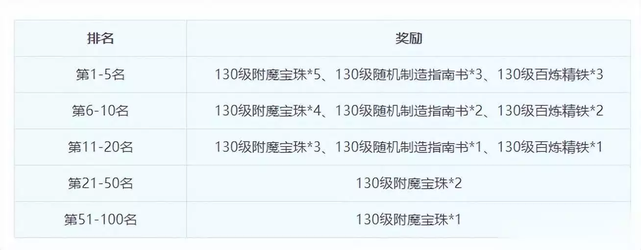 畅玩服门派转换剑会天下化境飞升资料片_梦幻西游转门派条件