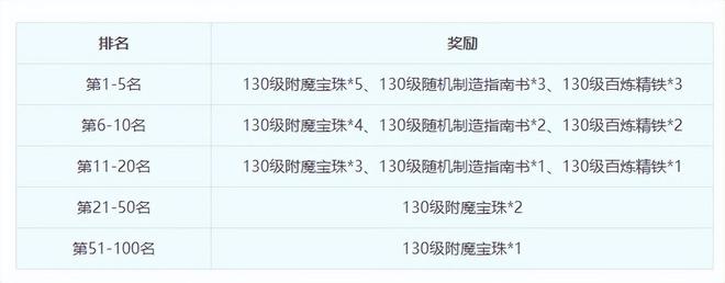 畅玩服跨种族门派转换剑会天下化境飞升资料片_梦幻西游转门派条件