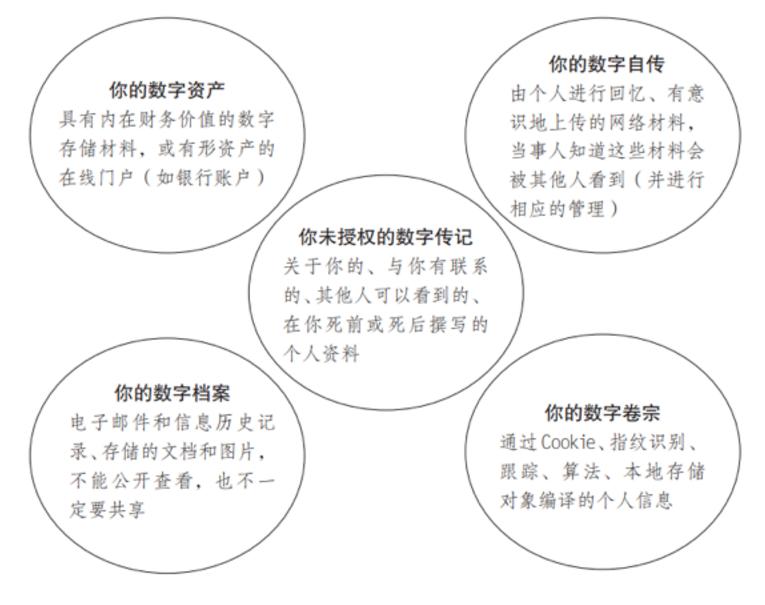 网上遗产 数字时代 数字资产_微博个性域名转换成数字