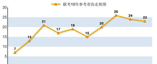 3分钟了解近300万人报考的公务员联考