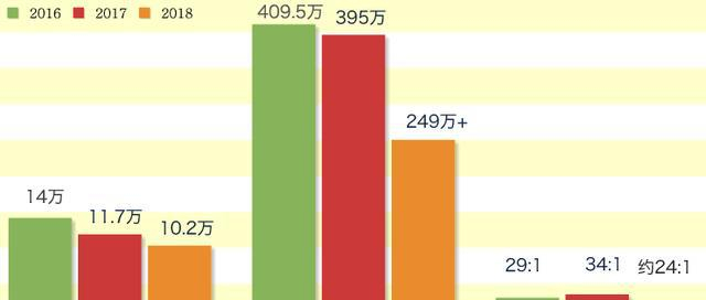 3分钟了解近300万人报考的公务员联考