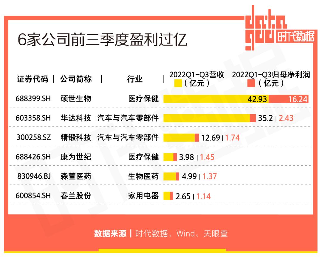 泰州17家A股上市公司分析_泰州上市公司发展历程_泰州软件园有哪些公司