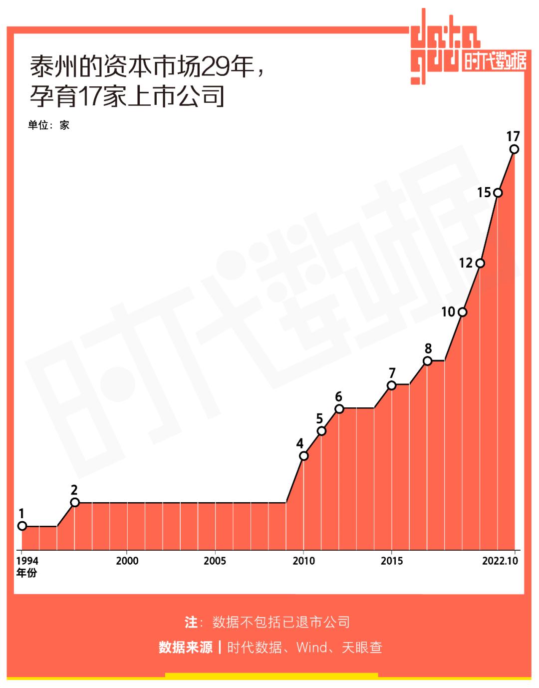 泰州上市公司发展历程_泰州17家A股上市公司分析_泰州软件园有哪些公司