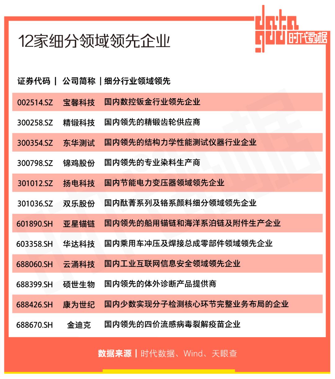 泰州上市公司发展历程_泰州软件园有哪些公司_泰州17家A股上市公司分析