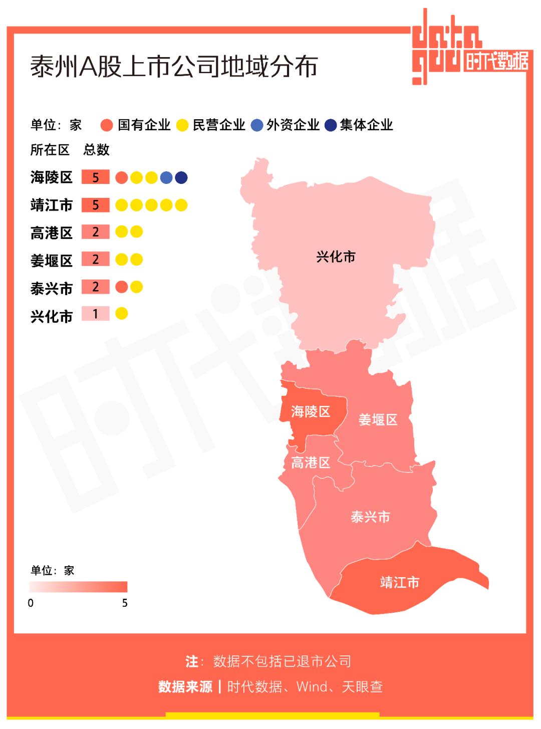 泰州软件园有哪些公司_泰州17家A股上市公司分析_泰州上市公司发展历程