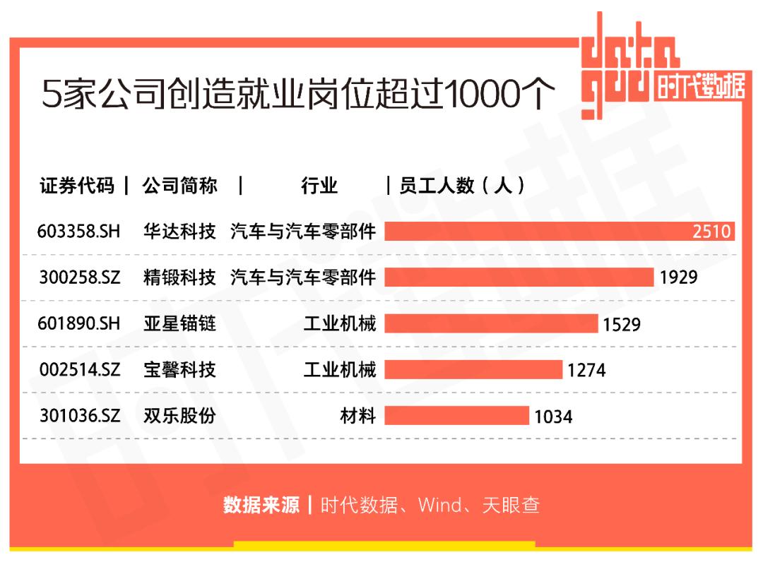 泰州17家A股上市公司分析_泰州软件园有哪些公司_泰州上市公司发展历程