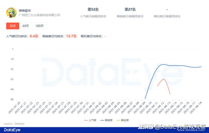 休闲竞技赛道竞争格局_新弹弹堂VS弹弹星球 小游戏市场分析_4399弹弹堂客户端