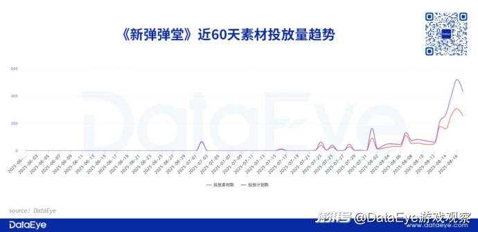 休闲竞技赛道竞争格局_4399弹弹堂客户端_新弹弹堂VS弹弹星球 小游戏市场分析