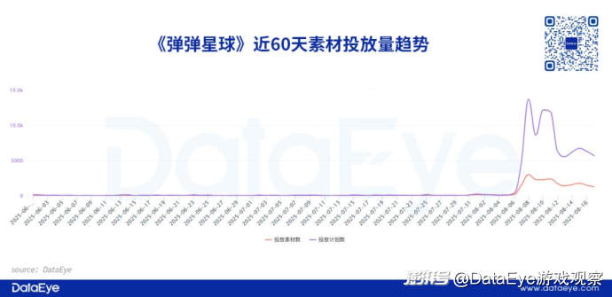 休闲竞技赛道竞争格局_新弹弹堂VS弹弹星球 小游戏市场分析_4399弹弹堂客户端