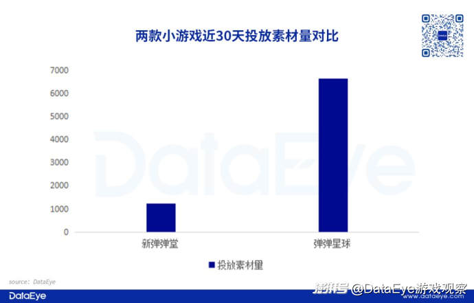 4399弹弹堂客户端_休闲竞技赛道竞争格局_新弹弹堂VS弹弹星球 小游戏市场分析