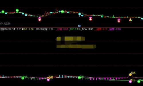 股票软件股票软件炒股软件