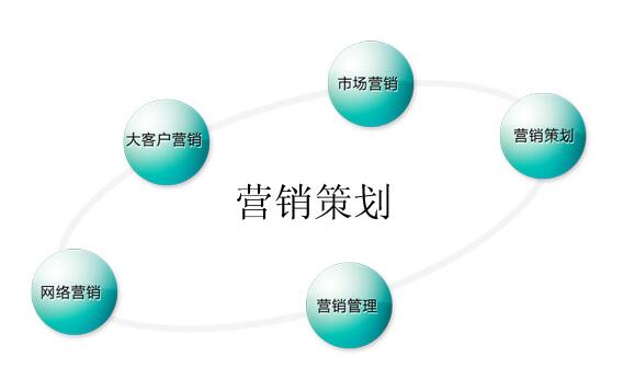 拓展营销空间提高效率_网络营销优势_网络推广是做什么的