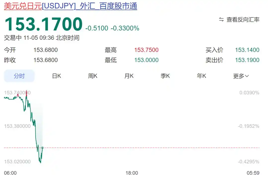 日韩股市下跌_暴跌超1000点 日本股市大跳水_韩国芯片股股价分析