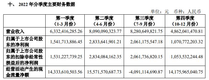 中信建投2022年年报分析_中信建投网上交易软件下载_中信建投主营业务成本上涨