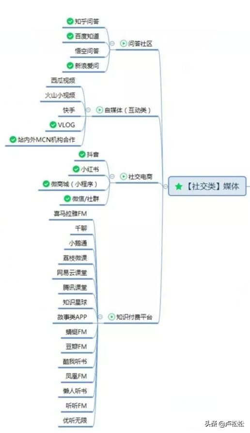 百度度小麦平台赚钱_如何通过百度网盘赚钱_百度云歌曲资源微信号