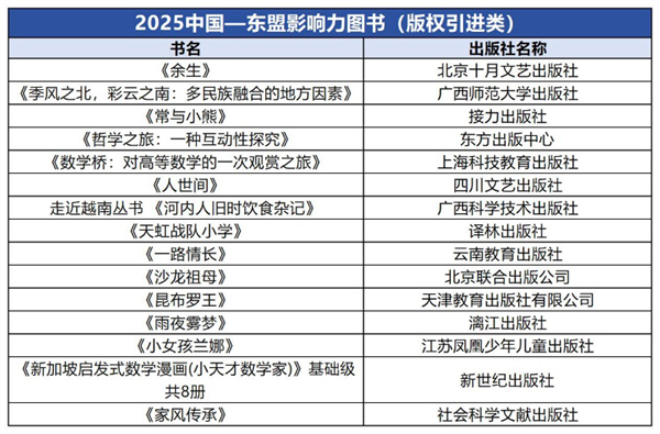 2025中国-东盟图书影响力报告 百道图书影响力数据平台 广西出版传媒集团版权输出_2025年度影响力图书