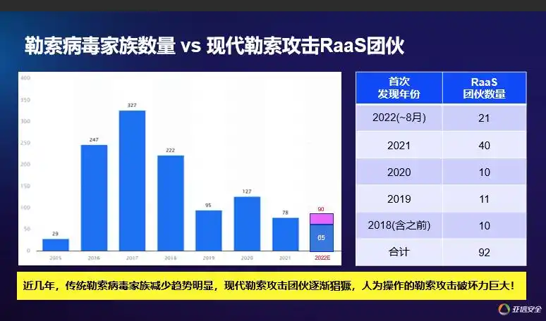 数字化时代勒索病毒同步进化，企业如何防范网络安全风险