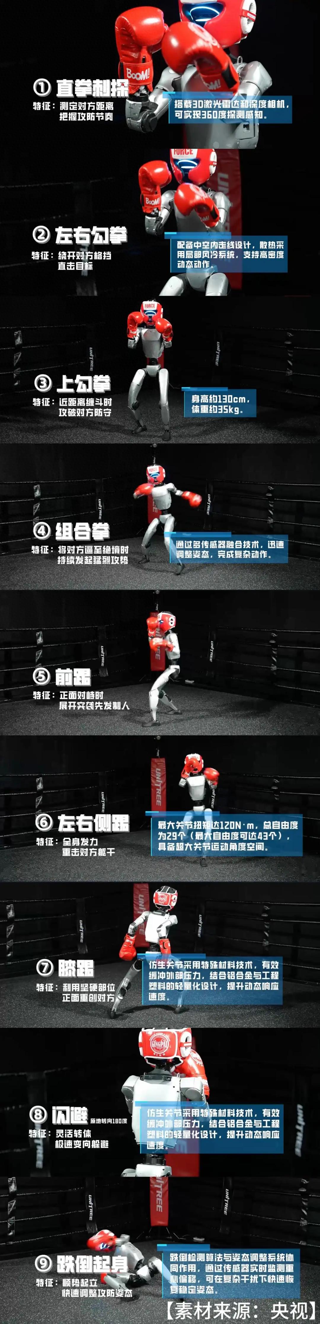 激烈！人形机器人打起来了！拳拳到铁，还会拍屁股挑衅……