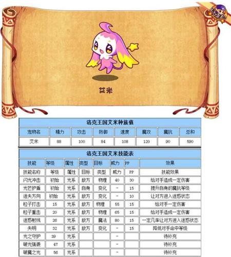 进化！我的快乐王国《洛克王国》最酷新宠Show