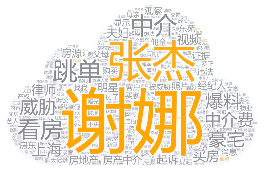 谢娜张杰跳单买房事件_谢娜 张杰最新新闻_谢娜张杰买房跳单律师声明