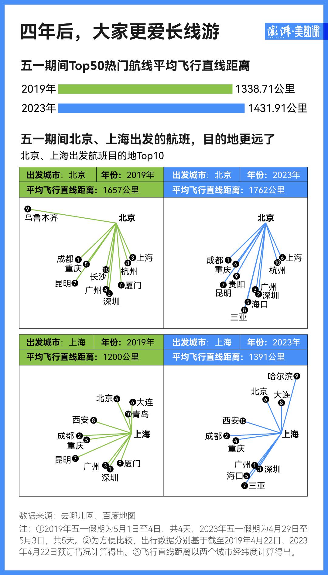 详细阅读:大数据解读丨游客潮将强势回归,今年五一出行有何不同? 大数据解读丨游客潮将强势回归,今年五一出行有何不同?