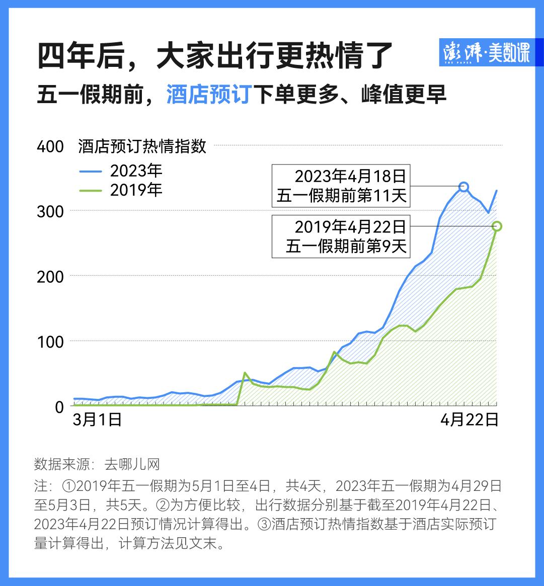 酒店想上百度旅游网_三四线城市旅游攻略_五一假期长线游