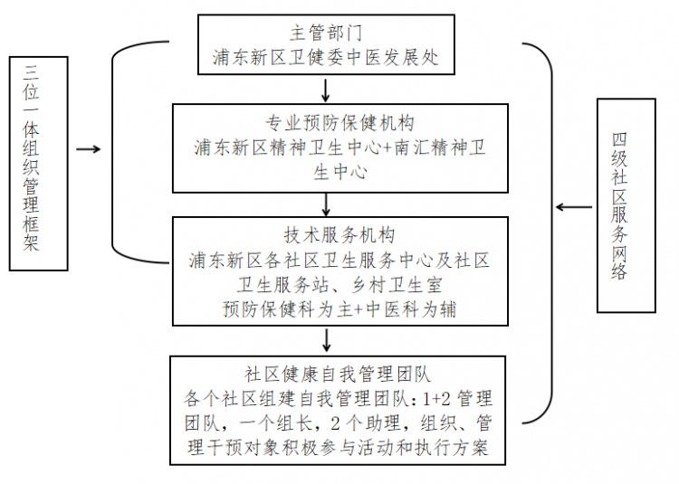 老年痴呆症中西医结合防治_闵维方+痴呆_轻度认知障碍中医干预
