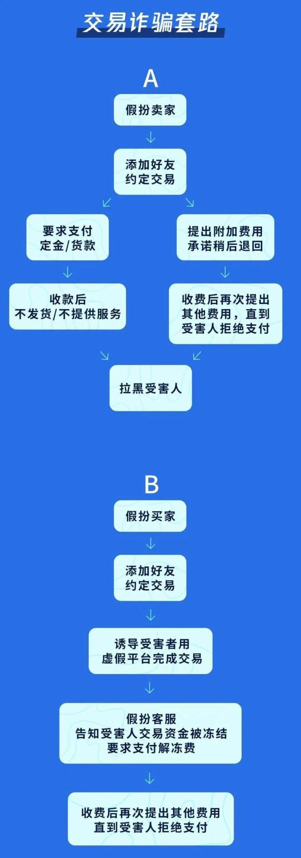 购买游戏账号哪个平台比较安全_游戏账号交易诈骗_游戏币交易诈骗