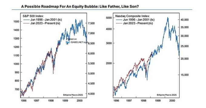 “牛市尾声”的蛛丝马迹：“牛尾”最肥与人人看涨