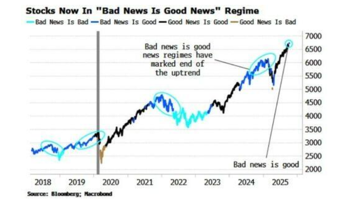 牛市尾声的蛛丝马迹_美股牛市末期信号_牛市牛