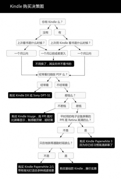 Kindle Unlimited电子书包月服务_kindle上买了书没下载_Kindle Unlimited试用特惠服务