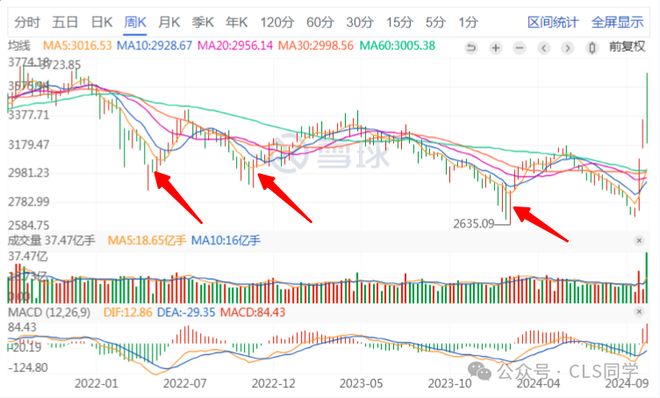 【深度】逐帧解析 “924闪电牛”始末！什么原因造就了本轮 “牛市”？