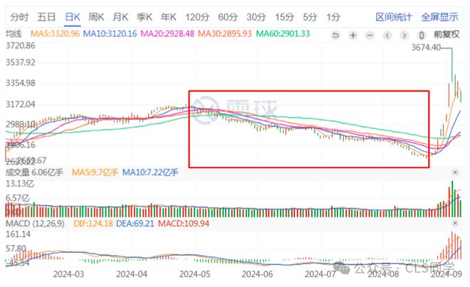 A股闪电牛_牛市牛_924央行政策