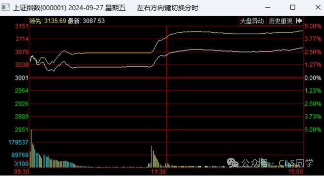 A股闪电牛_牛市牛_924央行政策