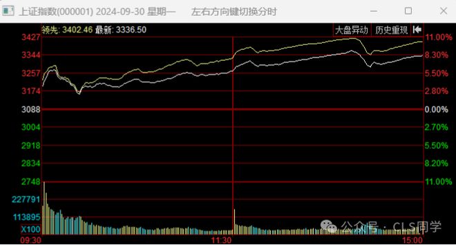 A股闪电牛_924央行政策_牛市牛