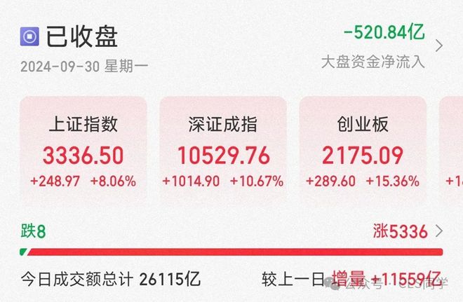 A股闪电牛_924央行政策_牛市牛