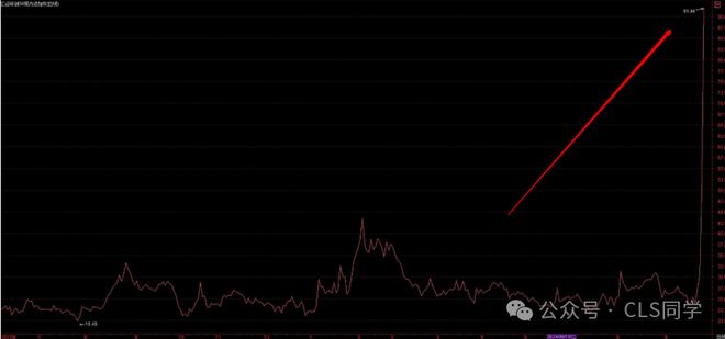 牛市牛_A股闪电牛_924央行政策