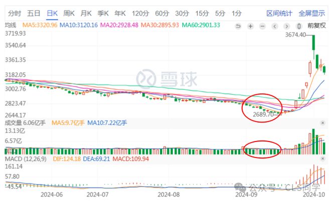 924央行政策_牛市牛_A股闪电牛