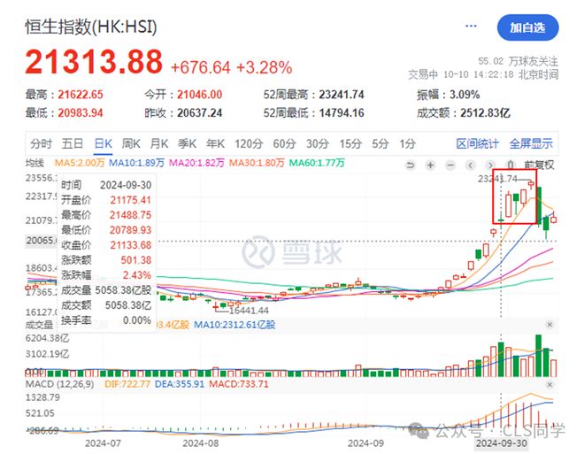 A股闪电牛_924央行政策_牛市牛