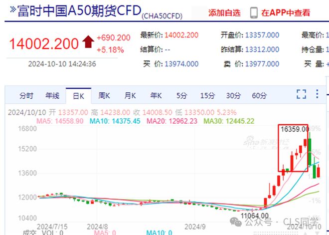 牛市牛_924央行政策_A股闪电牛