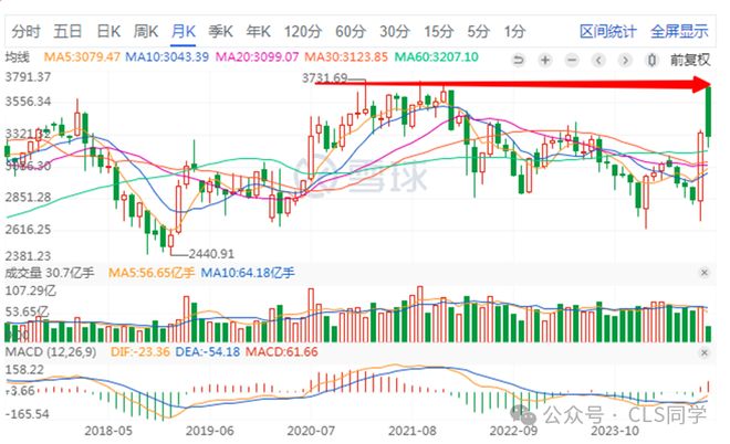 A股闪电牛_牛市牛_924央行政策