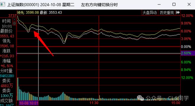 A股闪电牛_924央行政策_牛市牛