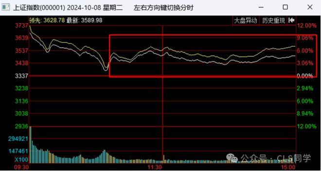 A股闪电牛_924央行政策_牛市牛