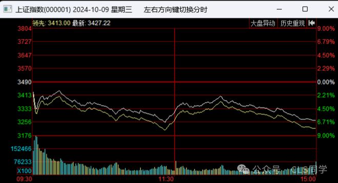 A股闪电牛_924央行政策_牛市牛