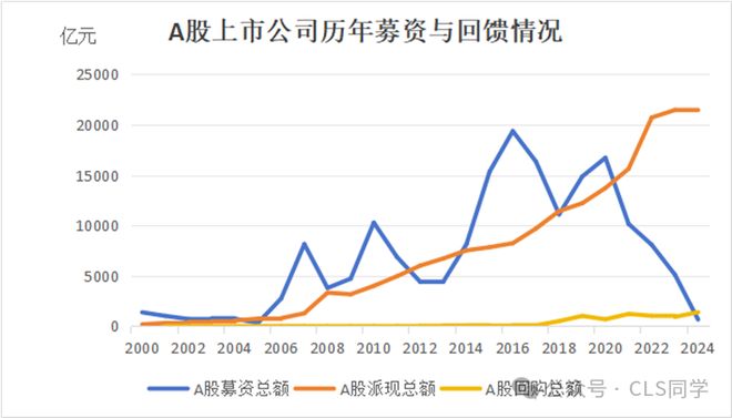 A股闪电牛_924央行政策_牛市牛