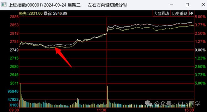 牛市牛_924央行政策_A股闪电牛