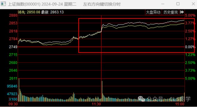 牛市牛_A股闪电牛_924央行政策