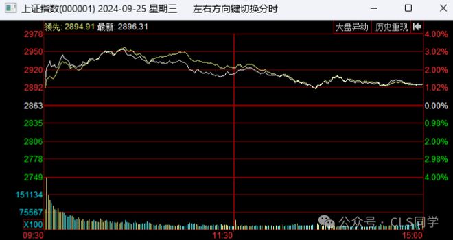924央行政策_牛市牛_A股闪电牛