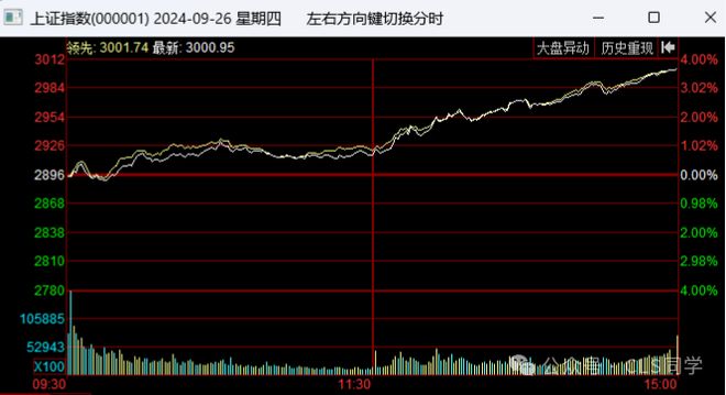 牛市牛_924央行政策_A股闪电牛