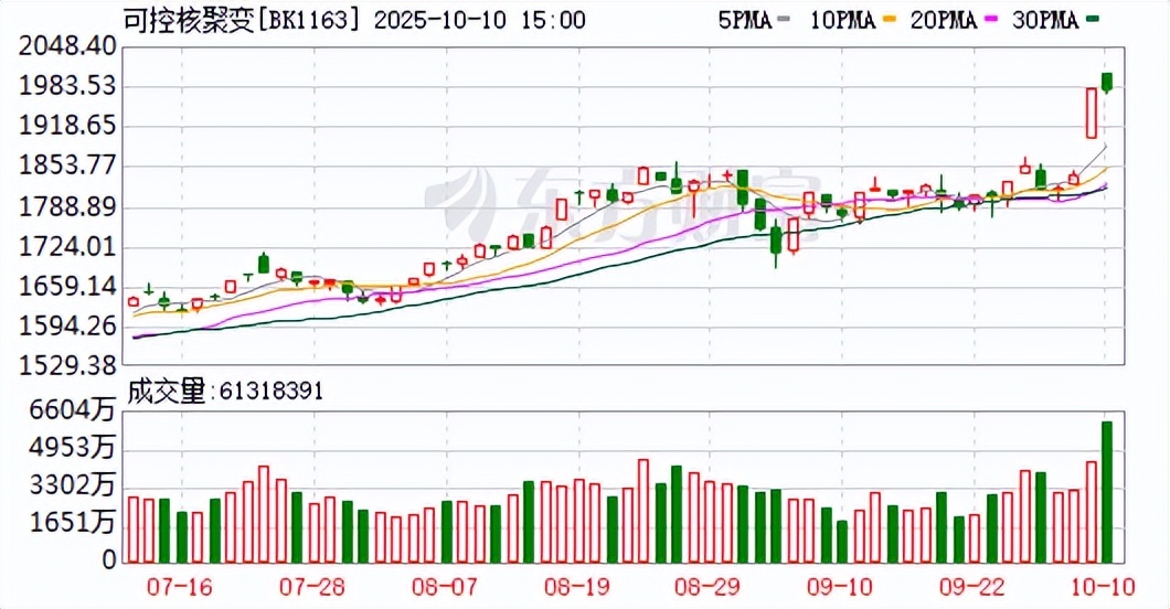 牛市多震荡：看懂这个数据少走3年弯路